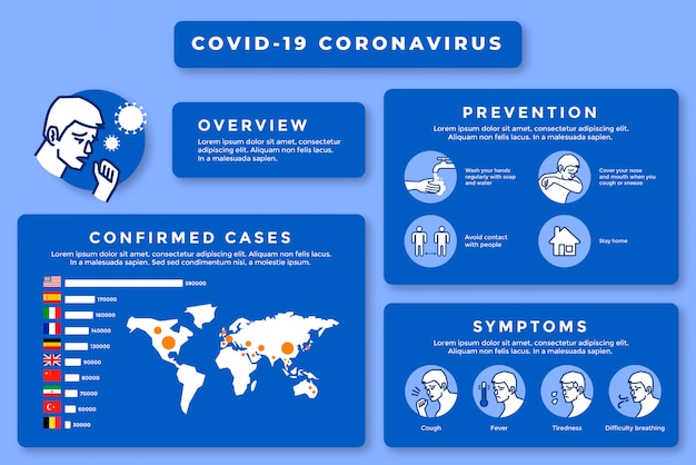 Vector coronavirus infographic with illustration