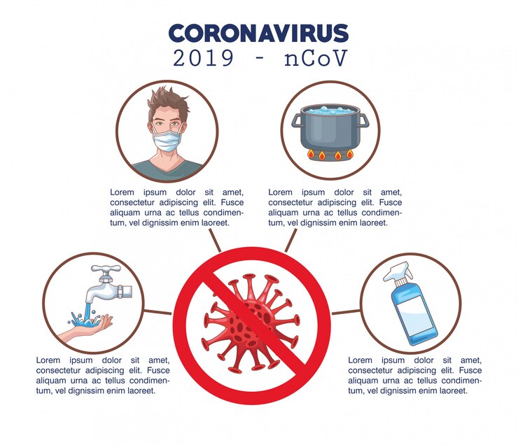 Vector coronavirus infographic with prevention set