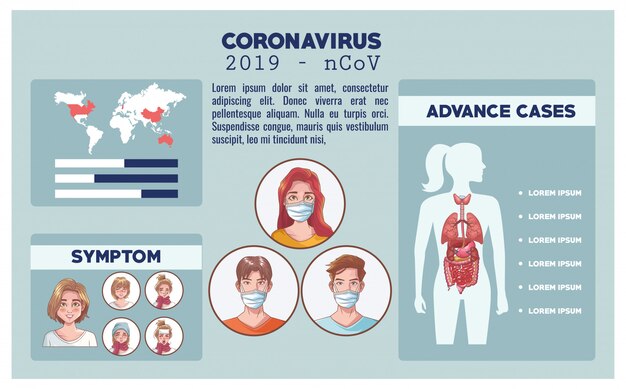 Infografica coronavirus con sintomo e prevenzione illustrazione vettoriale design