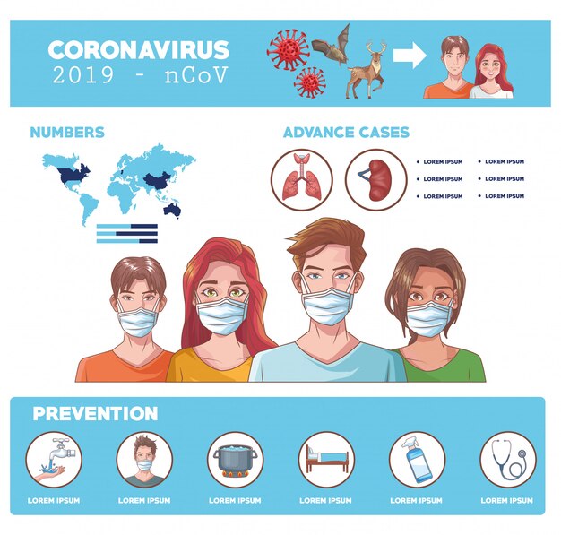 Infografica coronavirus con sintomo e prevenzione illustrazione vettoriale design