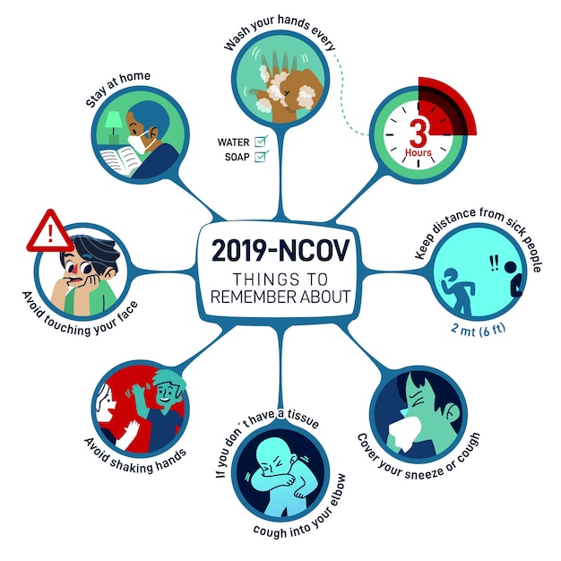 Coronavirus infographic