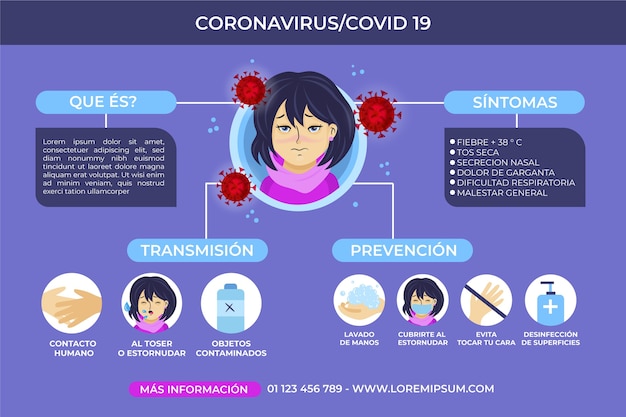 Infografica di coronavirus