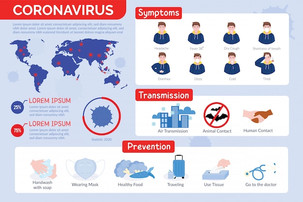 Coronavirus infographic