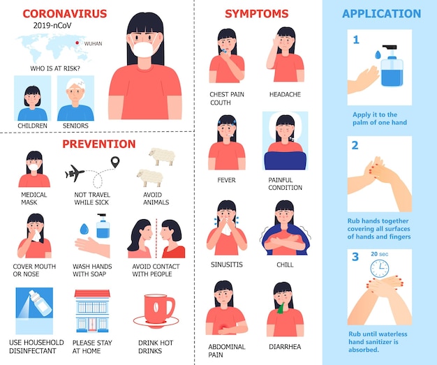Инфографический вектор коронавируса иллюстрация зараженной девушки профилактика группы риска cov2019