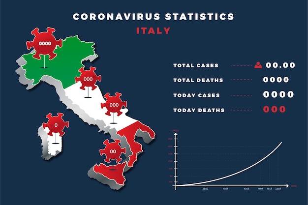 ベクトル コロナウイルスイタリア地図インフォグラフィック