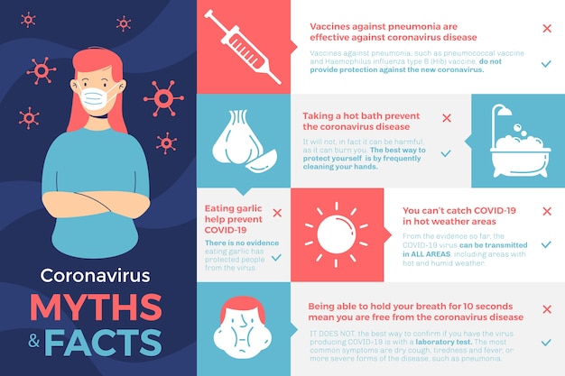 Coronavirus myths and facts infographic