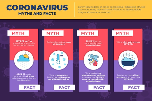 Miti e fatti di coronavirus infografici