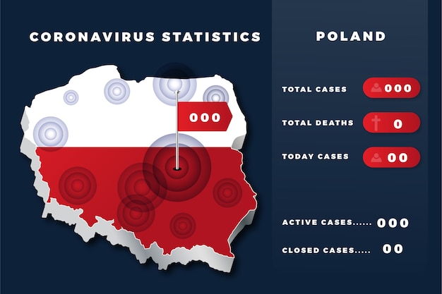 Vettore coronavirus polonia mappa infografica