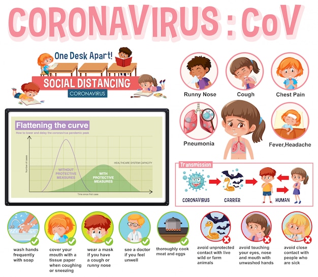 症状と保護を備えたコロナウイルスのポスターデザイン
