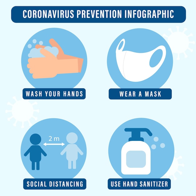 Coronavirus preventie infographic Masker afstand desinfectie