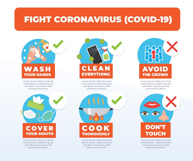 Coronavirus Preventiestappen Infographic in vlakke illustratiestijl