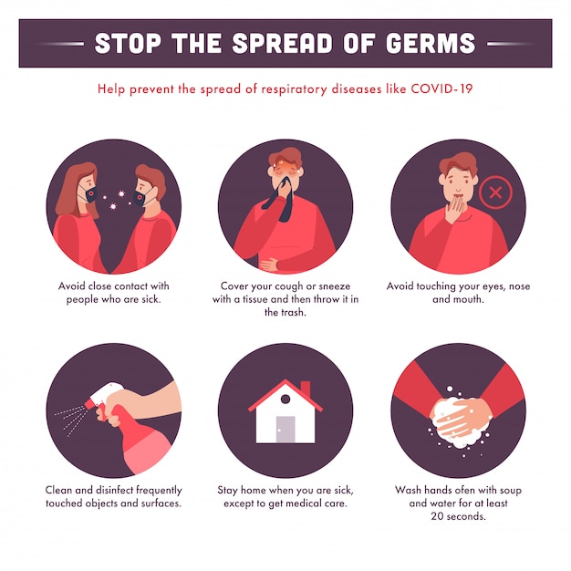 Coronavirus: diagramma di prevenzione che mostra il carattere umano.