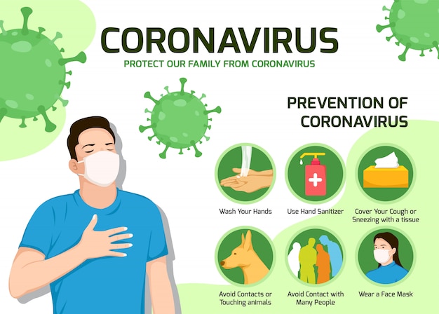 Coronavirus, Prevention of Coronavirus, Coronavirus Backgrounds, Corona Virus 2019 Prevention