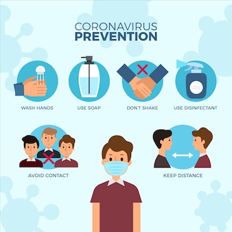 Infografica di prevenzione del coronavirus