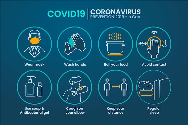 コロナウイルス予防のインフォグラフィック