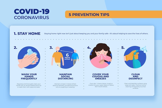 Infografica di prevenzione del coronavirus