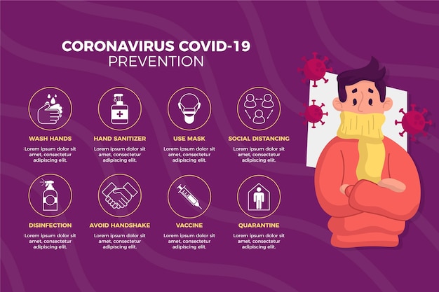 Vettore infografica di prevenzione del coronavirus