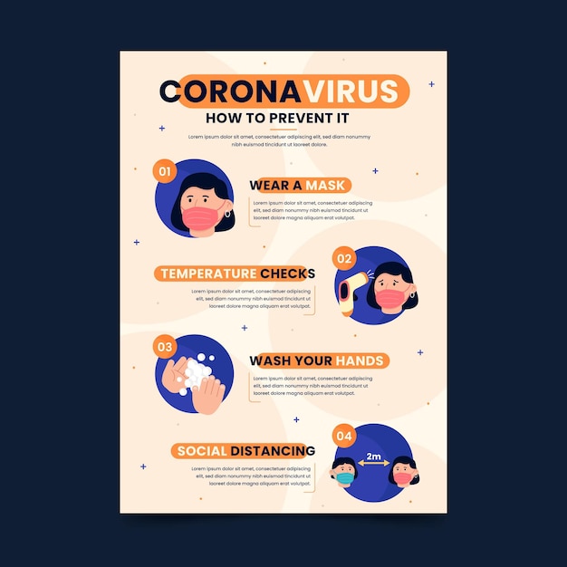 Coronavirus prevention poster template