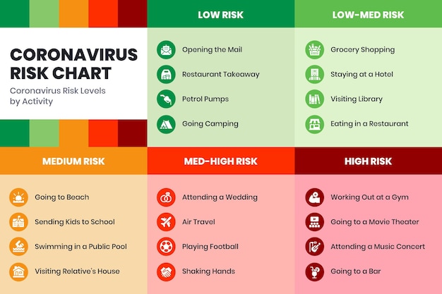 Вектор Инфографика уровней риска коронавируса