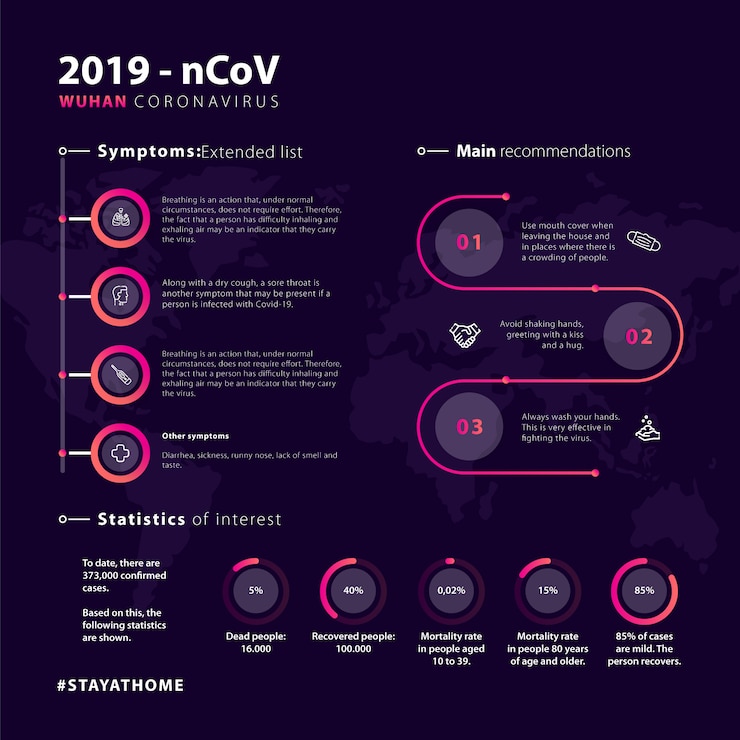 Vector coronavirus symptomatology infographic.