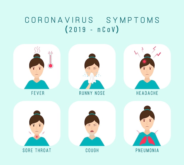 Coronavirus symptomen 2019-ncov.