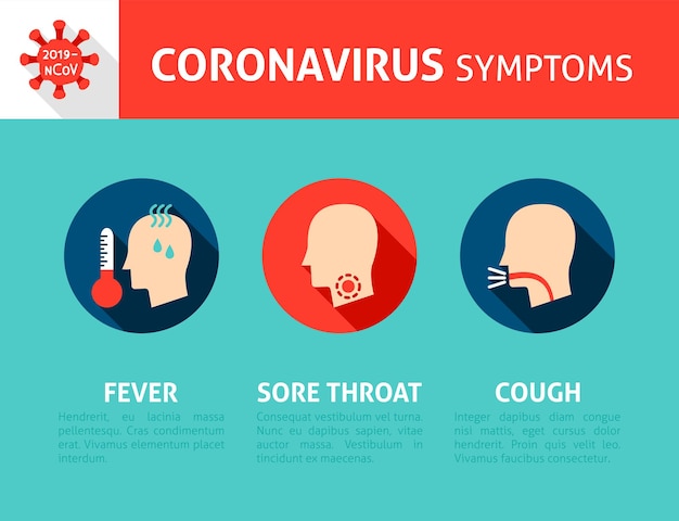 Coronavirus symptomen infographic. platte ontwerp vectorillustratie van medische concept met tekst.