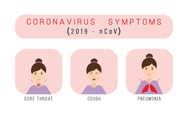 Vector coronavirus symptoms 2019-ncov.  cough, fever, sneeze, headache. healthcare, medicine infographic.