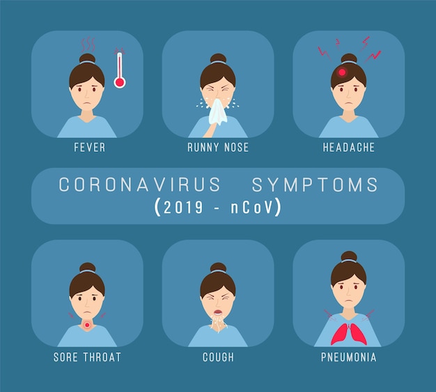 Sintomi di coronavirus 2019ncov tosse febbre starnuto mal di testa medicina sanitaria infografica set di illustrazione vettoriale isolato in stile cartone animato