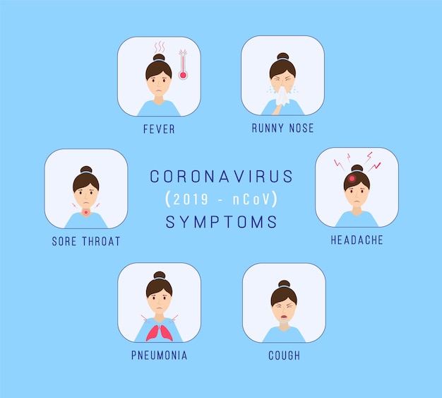 Vettore sintomi del coronavirus 2019ncov tosse febbre starnuti mal di testa infografica sulla medicina sanitaria