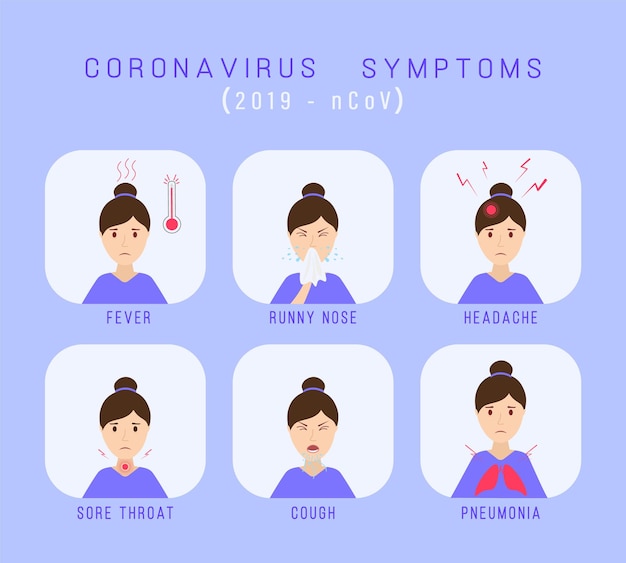 Sintomi del coronavirus infografica in stile cartone animato.