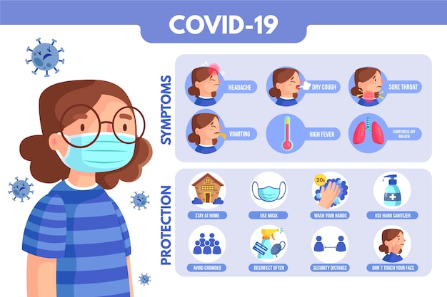 Vettore concetto di modello infographic di sintomi di coronavirus