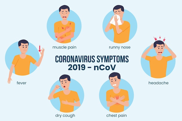 Infografica di sintomi di coronavirus