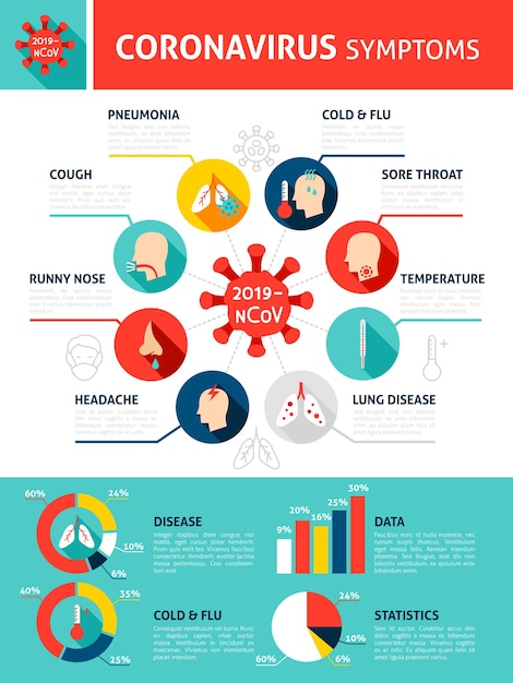 Вектор Инфографика симптомов коронавируса. плоский дизайн векторные иллюстрации медицинской концепции с текстом.