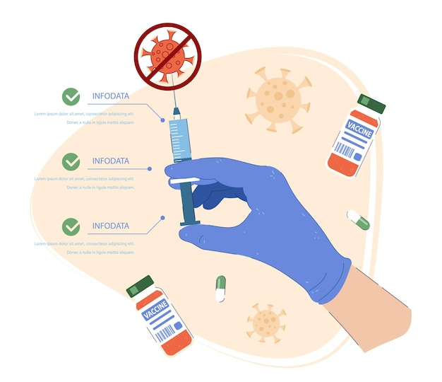 Coronavirus-vaccinatie infographic met spuit