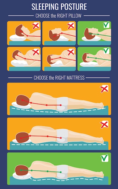 Correct body position during sleep. Ergonomic mattress and pillow for healthy sleeping. Correct position body for health sleep illustration