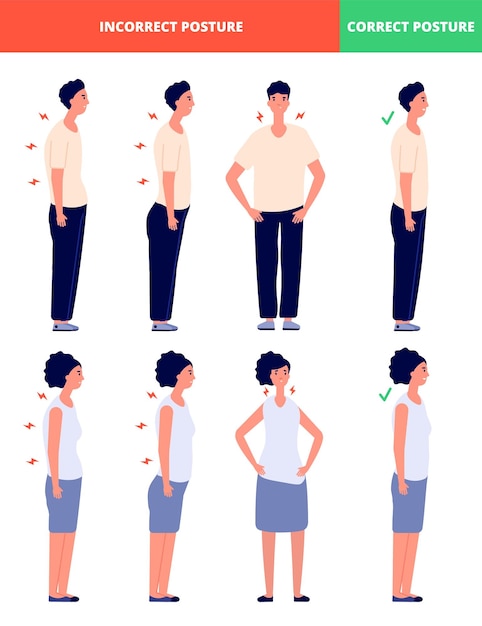 Posture corrette errate cosa stiamo allineamento posturale per uomo donna buone pose in piedi per la colonna vertebrale del corpo posizioni corrette poster vettoriale totale