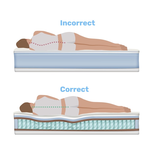Vector correct and incorrect sleeping poses on different mattresses realistic illustration