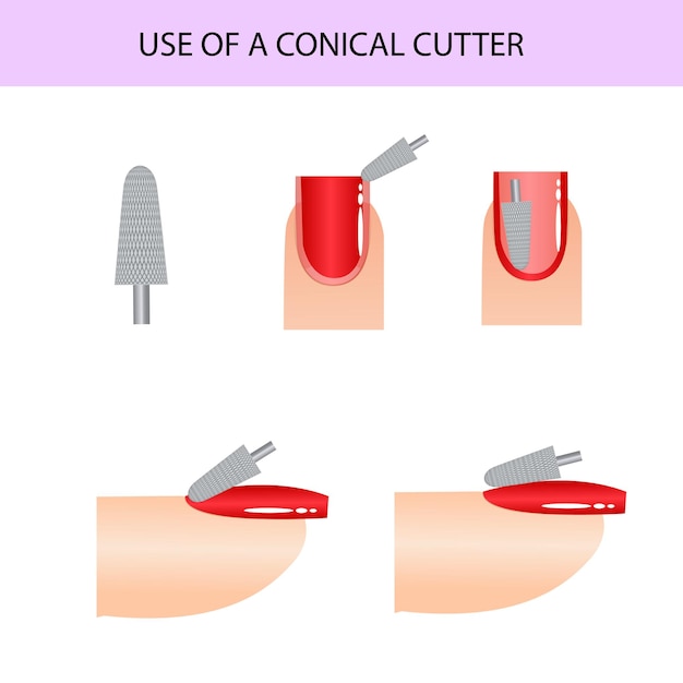 Вектор Правильное использование резака. профессиональный гид по маникюру