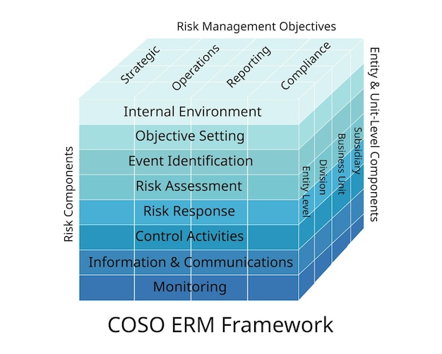 COSO ERM Framework and guidance on enterprise risk management internal control fraud deterrence