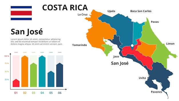 Costa Rica map Image of a global map in the form of regions of Costa Rica regions Country flag Infographic timeline Easy to edit