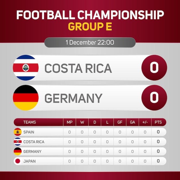 Costa Rica vs Germany World football championship group E matchday scoreboard banner social media