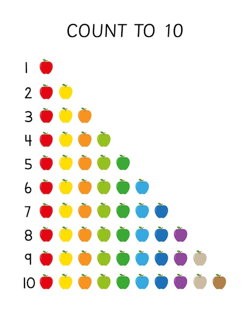 Count to 10 with apples poster. Counting activity for preschool kids. Classroom and home decor