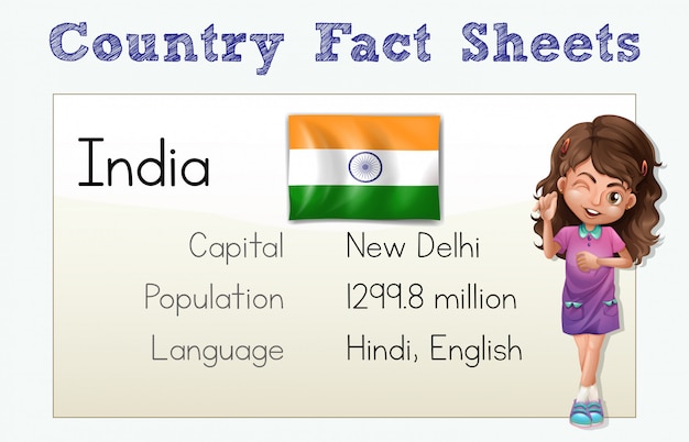 Country fact sheet for india