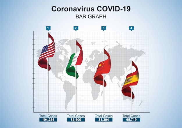 Vettore grafico a barre del concetto di coronavirus covid-19. grafico a barre diagramma diagramma statistico coronavirus denominato covid-19 - illustrazione