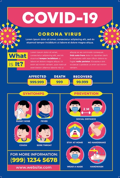 Covid-19 poster infographic.