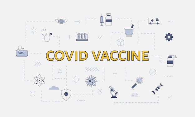 Концепция вакцины Covid-19 с набором иконок с большим словом или текстом в центре