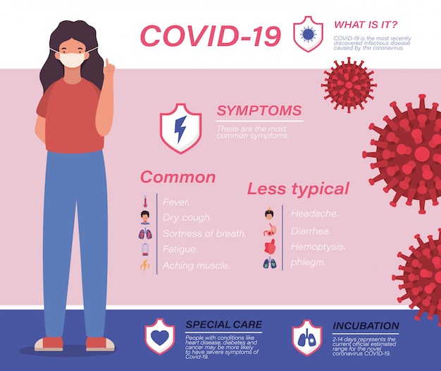 Covid 19 virus symptoms and girl avatar 