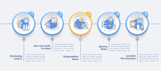 Modello di infografica precauzioni scuola covid