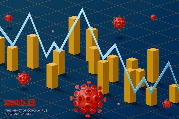 Impatto del covid19 sull'economia globale