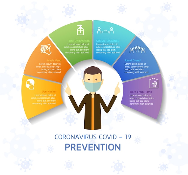 Covid19 prevention infographic design concept